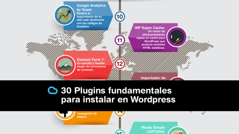 Plugins Fundamentales De Wordpress Para Tu Web Blog